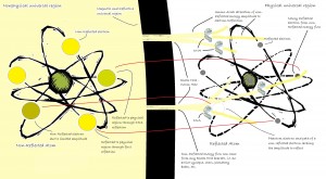 atom.2.a